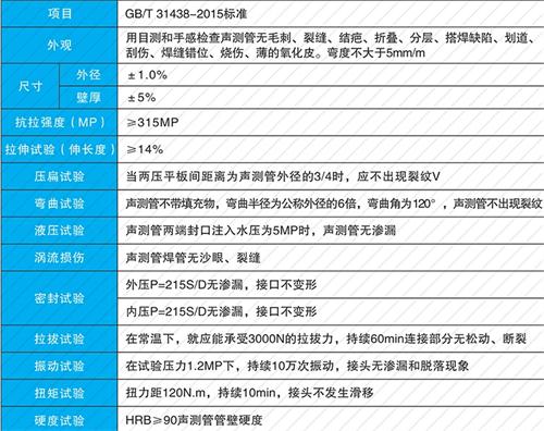 沾化钳压式声测管现货性能特点